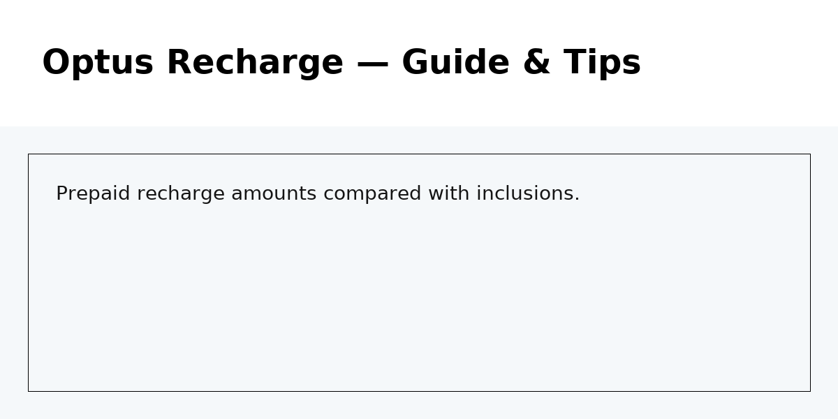 Comparison of optus recharge amounts and inclusions
